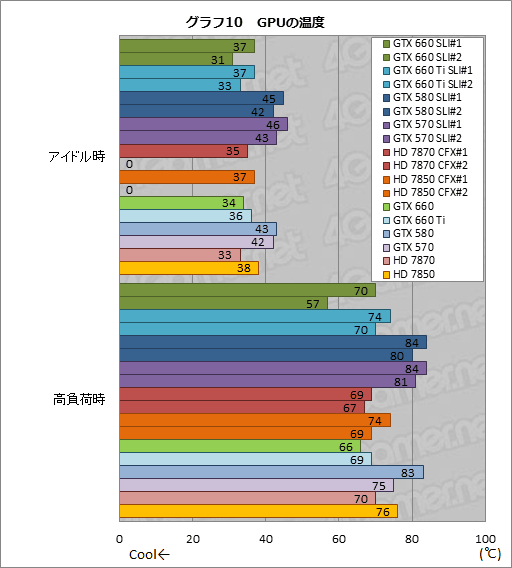 ꡼ No.029Υͥ / GeForce GTX 660פSLIưGTX 580SLIȸ߳Ѥǽ200Wʾ㤤ϤǼ¸