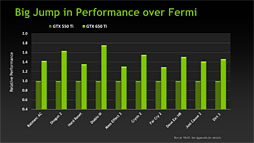 ꡼ No.029Υͥ / GeForce GTX 650 Tiץӥ塼1KeplerǸ1ԡïΤGPUʤΤ