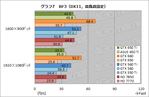 ꡼ No.041Υͥ / GeForce GTX 650 Tiץӥ塼1KeplerǸ1ԡïΤGPUʤΤ