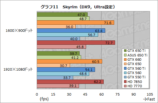 ꡼ No.045Υͥ / GeForce GTX 650 Tiץӥ塼1KeplerǸ1ԡïΤGPUʤΤ