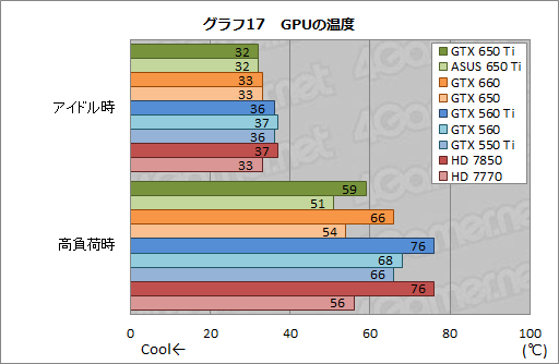꡼ No.051Υͥ / GeForce GTX 650 Tiץӥ塼1KeplerǸ1ԡïΤGPUʤΤ