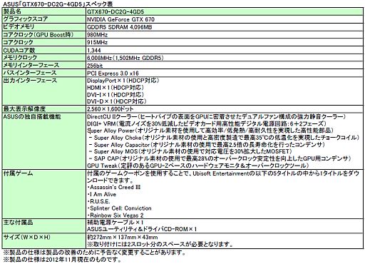 ꡼ No.004 | ASUSAssassin's Creed IIIեǤʤɤΥݥդGTX 670660