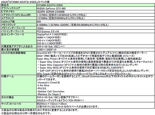 ꡼ No.008 | ASUSAssassin's Creed IIIեǤʤɤΥݥդGTX 670660