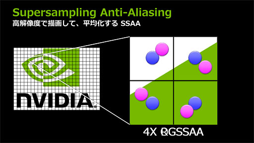 Nvidia 独自のアンチエイリアシング技法 Fxaa Txaa をアピール いまあらためて振り返るアンチエイリアシングの歴史