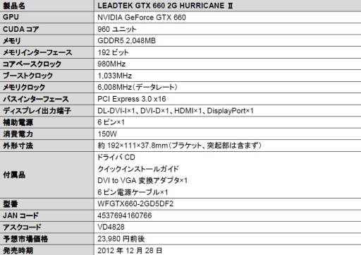 画像ギャラリー No.001のサムネイル画像 / アスク,全長192mmで独自クーラー採用のLeadtek製GTX 660カードを発売