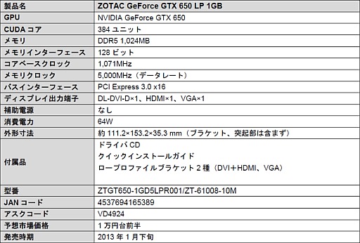 ꡼ No.001 | Low ProfileбŸפZOTACGTX 650ɤȯ