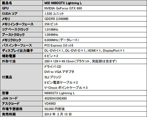 ꡼ No.005Υͥ / OCGTX 680ǡN680GTX Lightning Lפʤɤȯ