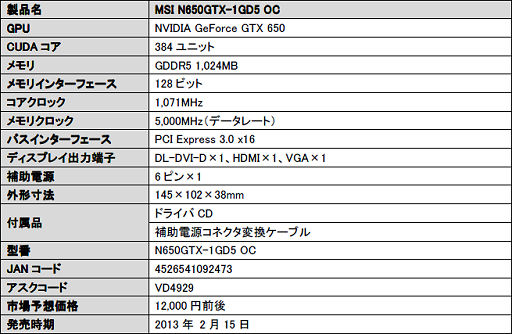 ꡼ No.006Υͥ / OCGTX 680ǡN680GTX Lightning Lפʤɤȯ