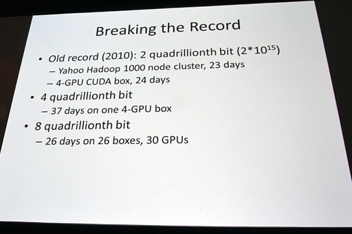 ꡼ No.007Υͥ / ߼Ψξʲ8000GeForceǵˡGTC 2013Ρ֦Сץåݡ