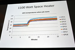 ꡼ No.018Υͥ / ߼Ψξʲ8000GeForceǵˡGTC 2013Ρ֦Сץåݡ