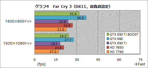 ꡼ No.024Υͥ / GeForce GTX 650 Ti BOOSTץӥ塼19800ߤǻԾGTX 660ʬɤ㤤ʤΤ