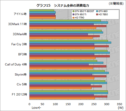 ꡼ No.035Υͥ / GeForce GTX 650 Ti BOOSTץӥ塼19800ߤǻԾGTX 660ʬɤ㤤ʤΤ