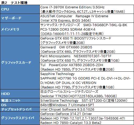 ꡼ No.038Υͥ / GeForce GTX 650 Ti BOOSTץӥ塼19800ߤǻԾGTX 660ʬɤ㤤ʤΤ