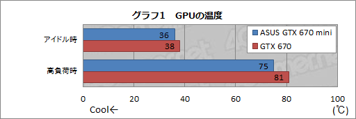 ꡼ No.027Υͥ / Ĺ170mmMini-ITXɤASUSGTX 670ɤ