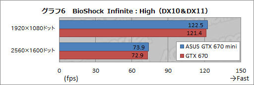 ꡼ No.032Υͥ / Ĺ170mmMini-ITXɤASUSGTX 670ɤ
