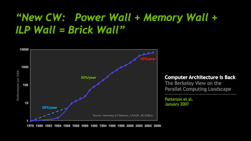 ꡼ No.010 | GTCNVIDIAPC˸ʥƥΥǥPCH.A.W.X.2Υǥץ쥤CUDAϢǿ