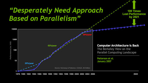 ꡼ No.011 | GTCNVIDIAPC˸ʥƥΥǥPCH.A.W.X.2Υǥץ쥤CUDAϢǿ