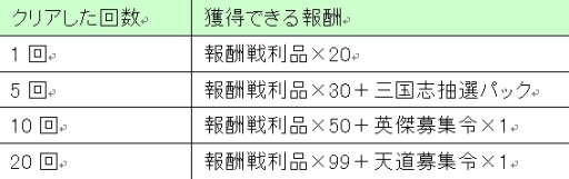 画像集#005のサムネイル/「武神三国」で七擒孟獲をモチーフにしたステージイベントがスタート