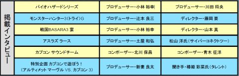 ���������꡼ No.002�Υ���ͥ������ / ���ץ������ѻ�֥����ܡ�MH3G��Х����Υ��ꥨ����������롣9��20��ȯ��