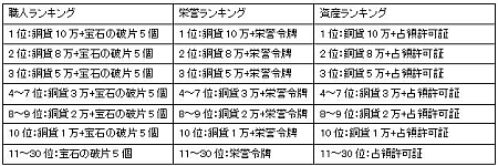 ���������꡼ No.008�Υ���ͥ������ / ����֥饦��������ֻ�ԢRPG�ס����������ӥ��������ϡ���ǰ��3�祭���ڡ����»���