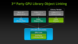 ���������꡼ No.001�Υ���ͥ������ / NVIDIA��Kepler�١����ο�����Tesla��ȯɽ����GK110�ץ������ѤΡ�Tesla K20�פ�ǯ����о�ͽ��