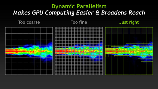 ���������꡼ No.009�Υ���ͥ������ / NVIDIA��Kepler�١����ο�����Tesla��ȯɽ����GK110�ץ������ѤΡ�Tesla K20�פ�ǯ����о�ͽ��