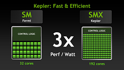 ���������꡼ No.010�Υ���ͥ������ / NVIDIA��Kepler�١����ο�����Tesla��ȯɽ����GK110�ץ������ѤΡ�Tesla K20�פ�ǯ����о�ͽ��