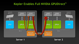 ���������꡼ No.012�Υ���ͥ������ / NVIDIA��Kepler�١����ο�����Tesla��ȯɽ����GK110�ץ������ѤΡ�Tesla K20�פ�ǯ����о�ͽ��