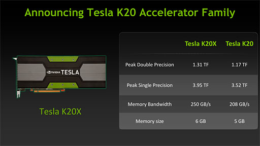 画像ギャラリー No.004のサムネイル画像 / NVIDIA,第2世代Kepler「GK110」搭載の「Tesla K20」を正式発表。CUDA Core数は最大2688基に