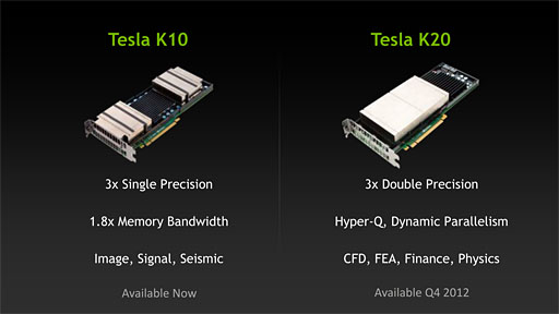 画像集#006のサムネイル/NVIDIA，第2世代Kepler「GK110」搭載の「Tesla K20」を正式発表。CUDA Core数は最大2688基に
