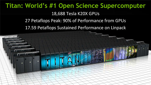 画像ギャラリー No.012のサムネイル画像 / NVIDIA,第2世代Kepler「GK110」搭載の「Tesla K20」を正式発表。CUDA Core数は最大2688基に