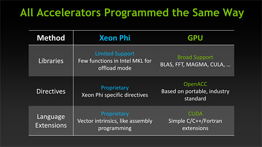 画像ギャラリー No.014のサムネイル画像 / NVIDIA,第2世代Kepler「GK110」搭載の「Tesla K20」を正式発表。CUDA Core数は最大2688基に