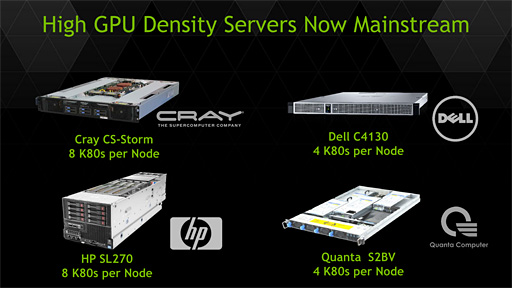 ���������꡼ No.006�Υ���ͥ������ / NVIDIA������GPU������GK210����ܤ�HPC�����ǥ奢��GPU�����ɡ�Tesla K80�פ�ȯɽ