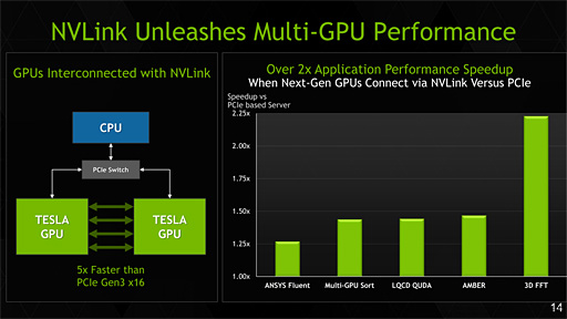 ���������꡼ No.008�Υ���ͥ������ / NVIDIA������GPU������GK210����ܤ�HPC�����ǥ奢��GPU�����ɡ�Tesla K80�פ�ȯɽ