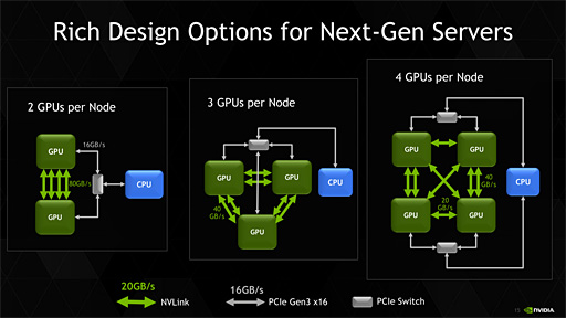 ���������꡼ No.009�Υ���ͥ������ / NVIDIA������GPU������GK210����ܤ�HPC�����ǥ奢��GPU�����ɡ�Tesla K80�פ�ȯɽ