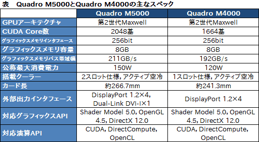  No.004Υͥ / ELSA2Maxwell١ΡQuadro M5000סQuadro M4000פ9ܤȯ