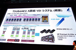 画像ギャラリー No.005のサムネイル画像 / GPUによるディープラーニングに注力するNVIDIA。その最新事情が披露された「GTC Japan 2015」基調講演レポート