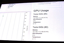 画像ギャラリー No.006のサムネイル画像 / GPUによるディープラーニングに注力するNVIDIA。その最新事情が披露された「GTC Japan 2015」基調講演レポート