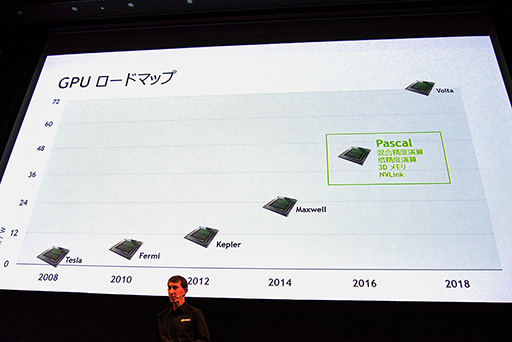 画像ギャラリー No.013のサムネイル画像 / GPUによるディープラーニングに注力するNVIDIA。その最新事情が披露された「GTC Japan 2015」基調講演レポート