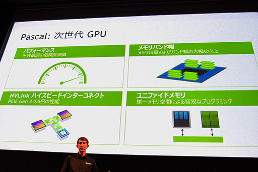 画像ギャラリー No.014のサムネイル画像 / GPUによるディープラーニングに注力するNVIDIA。その最新事情が披露された「GTC Japan 2015」基調講演レポート