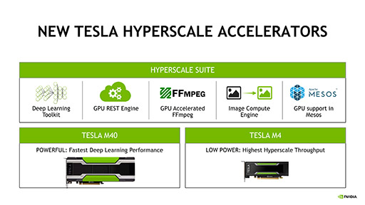 NVIDIAMaxwell١οͱ黻졼Tesla M40סTesla M4פȯɽ