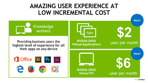 NVIDIA۲塼GPUTesla M10פȯɽ1Ǻ64桼ǽ