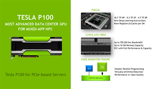 NVIDIAPCI Express x16³ǡTesla P100פȯɽ4Ⱦ˻Ծ