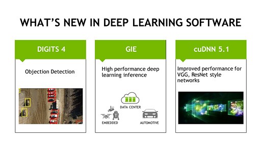 画像ギャラリー No.005のサムネイル画像 / NVIDIA,PCI Express x16接続版「Tesla P100」を発表。第4四半期に市場投入