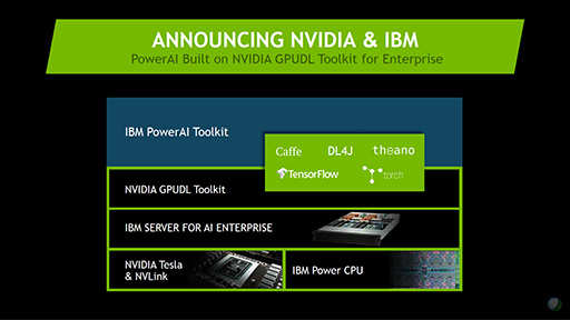 ꡼ No.007 | NVIDIAPascal١ѥDGX-1פ124Ȥäƥबǽ