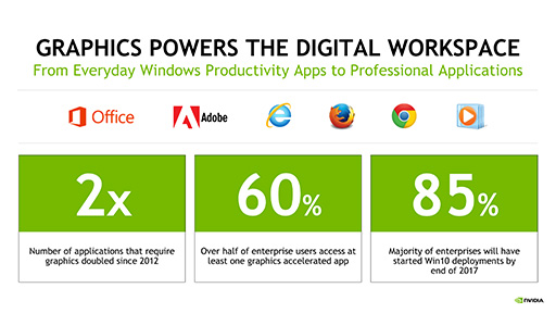 画像ギャラリー No.004のサムネイル画像 / NVIDIA,Pascal世代GPUに対応したGPU仮想化ソフトウェア「Quadro Virtual Data Center Workstation」を発表