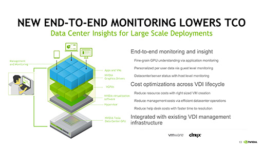 NVIDIAPascalGPUбGPU۲եȥQuadro Virtual Data Center Workstationפȯɽ