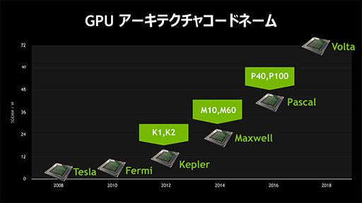 画像ギャラリー No.003のサムネイル画像 / Windows 10を仮想環境で快適に動かすには仮想GPUが必要になる? NVIDIAが仮想GPUソリューション「GRID 5.0」の最新事情を説明