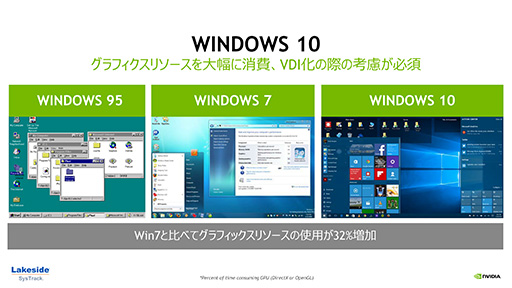 画像ギャラリー No.008のサムネイル画像 / Windows 10を仮想環境で快適に動かすには仮想GPUが必要になる? NVIDIAが仮想GPUソリューション「GRID 5.0」の最新事情を説明