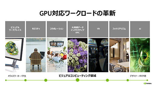 画像ギャラリー No.015のサムネイル画像 / Windows 10を仮想環境で快適に動かすには仮想GPUが必要になる? NVIDIAが仮想GPUソリューション「GRID 5.0」の最新事情を説明